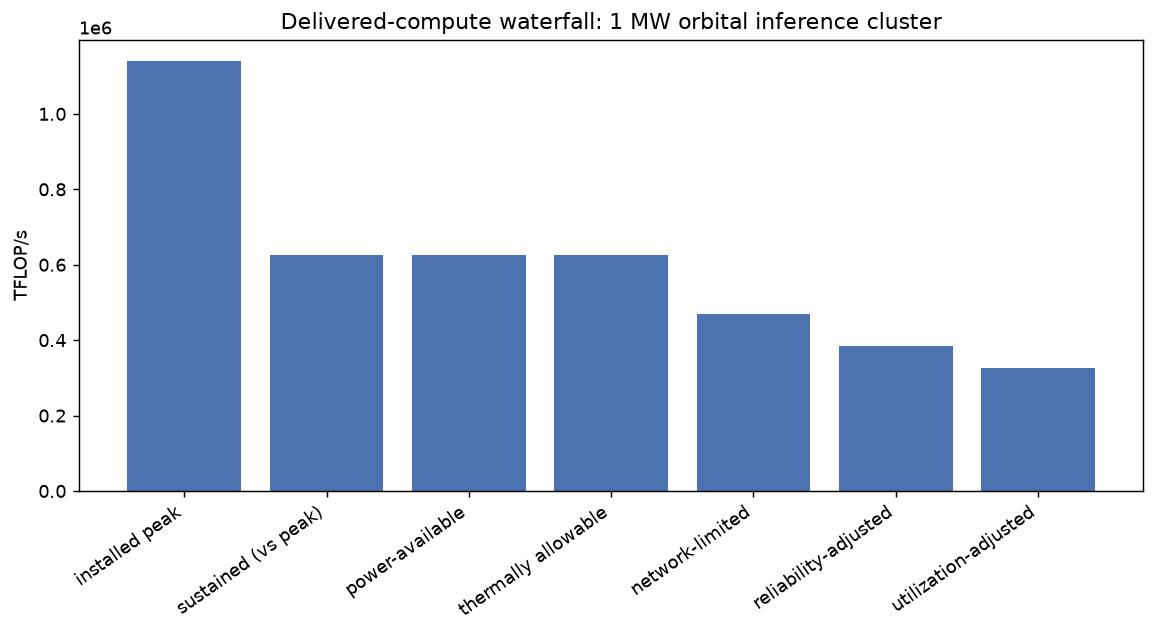 Delivered-compute waterfall